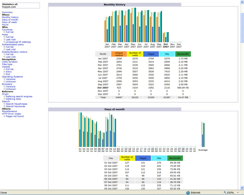 AWS Stats Screenshot