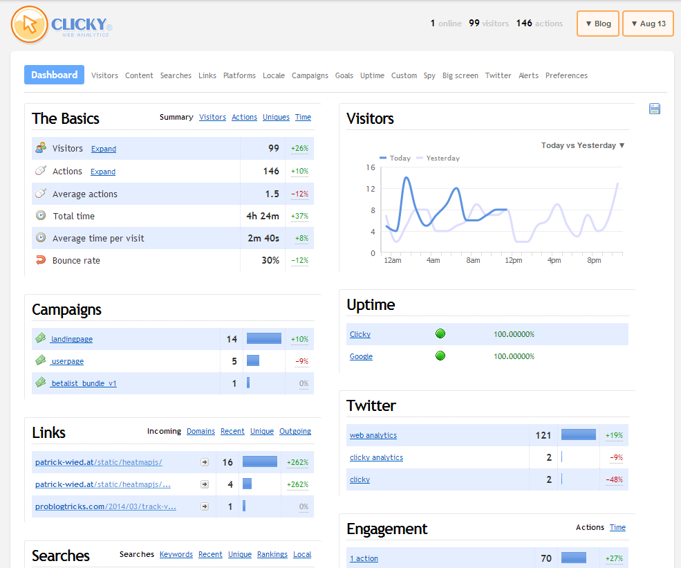 Clicky Analytics Screenshot