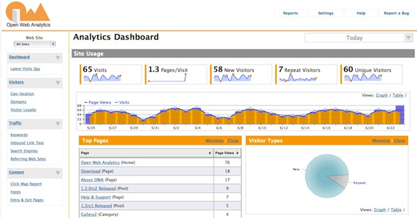 Open Web Analytics Screenshot