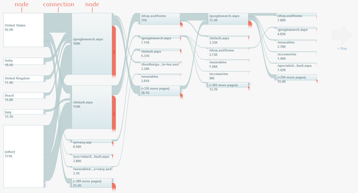 visitors_flow_statsfish_blog