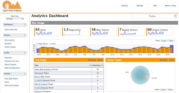 Open Web Analytics Screenshot