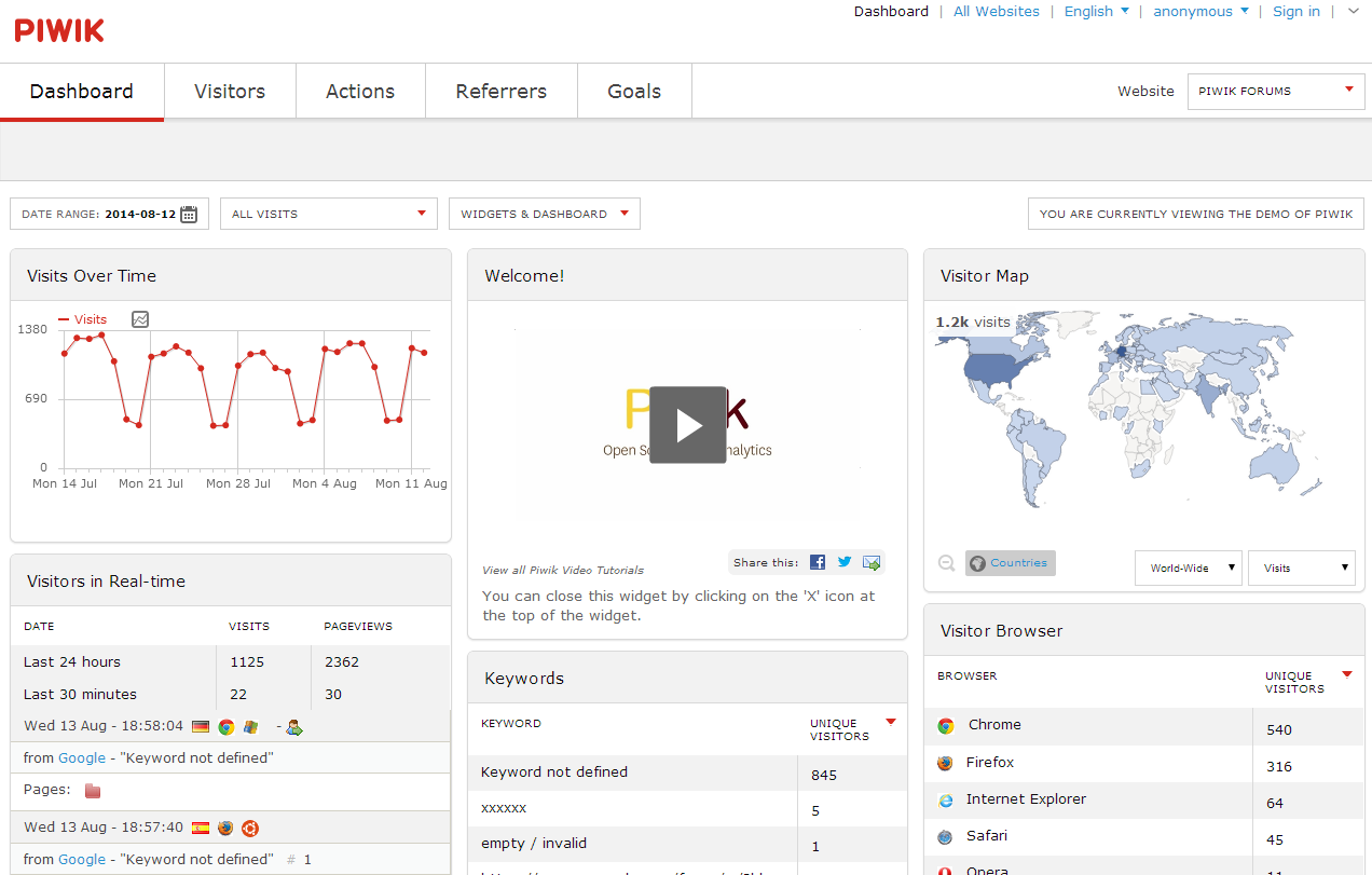 Piwik Analytics Screenshot